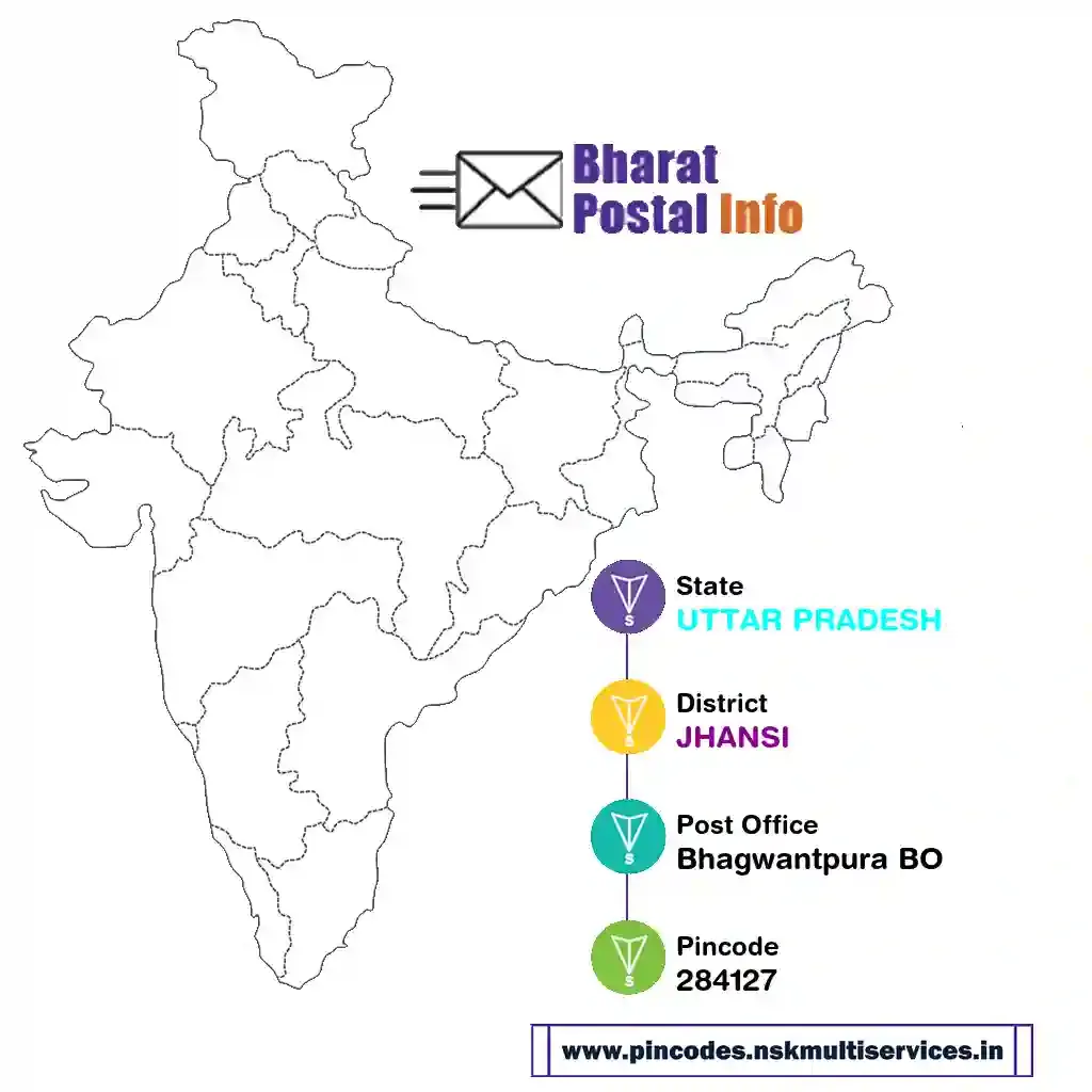 uttar pradesh-jhansi-bhagwantpura bo-284127